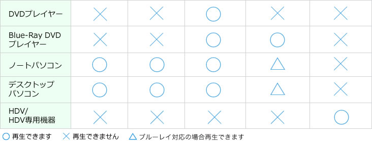 納品メディアテーブル