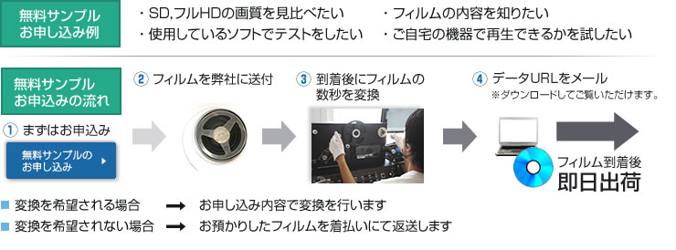 無料サンプルについて